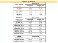 Etykieciarka do opakowań okrągłych Roto Can Unilogo - 4